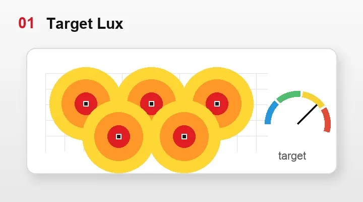 Target lux check graphic showing calculated illuminance zones and a target lux gauge
