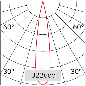 20°