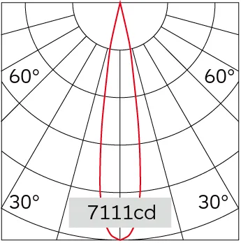 18°