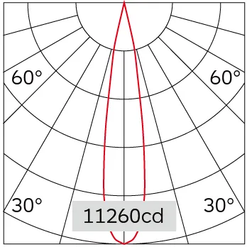 14°