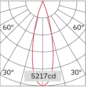 24°
