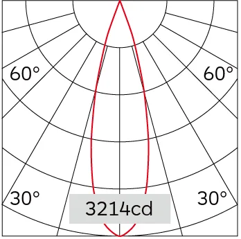 29°