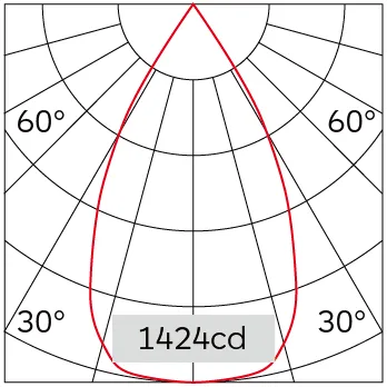 54°