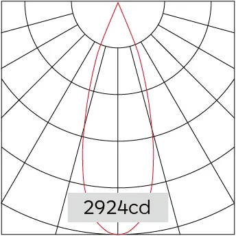 32°