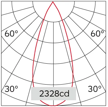 39°