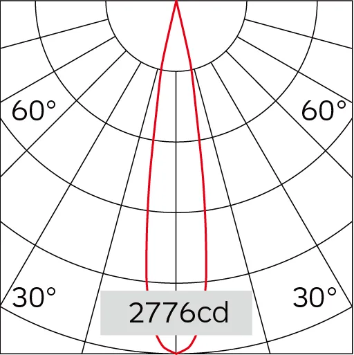 20°