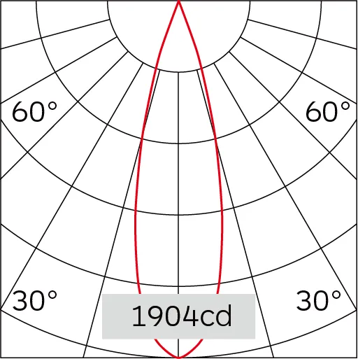 25°