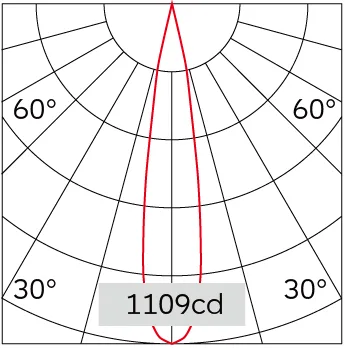 17°