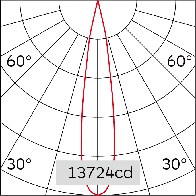 19°