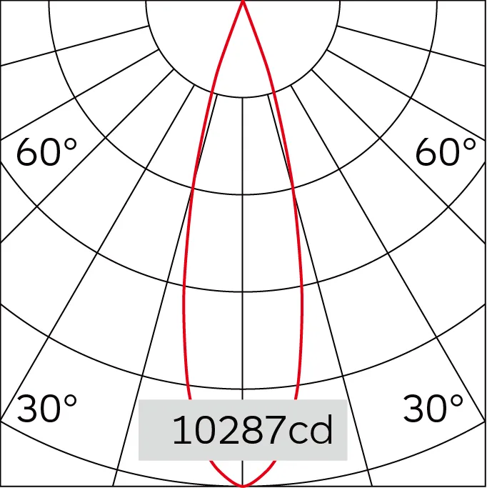 25°