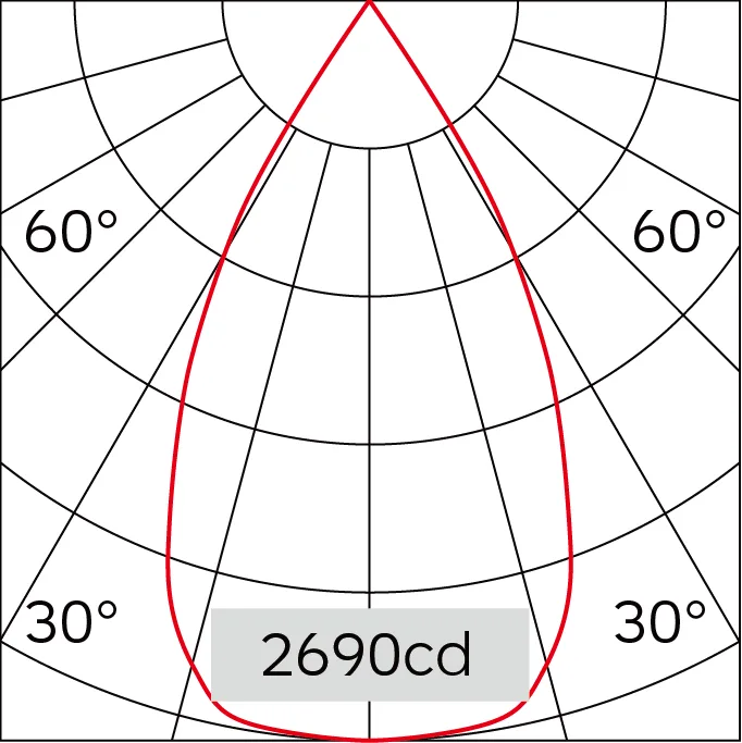 53°