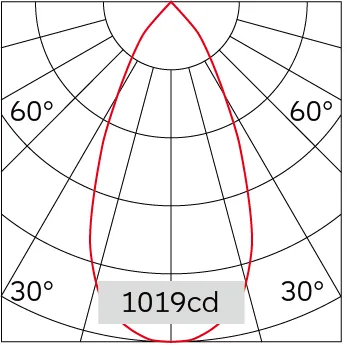46°