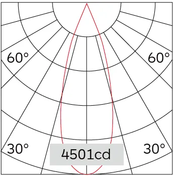 32°
