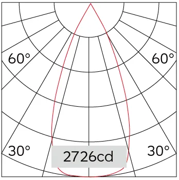 43°