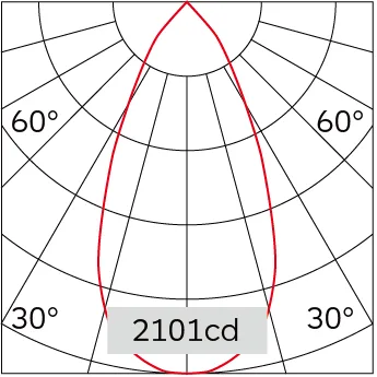 48°