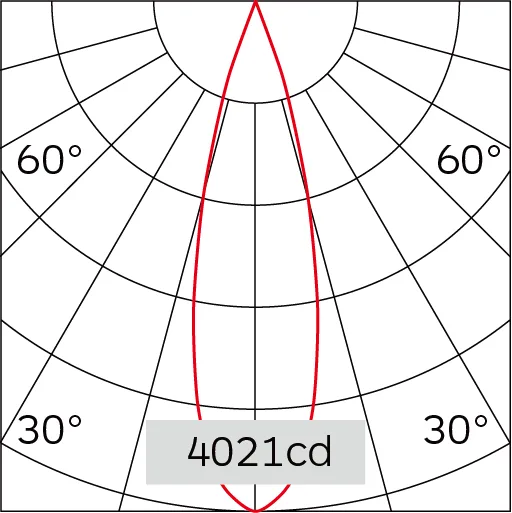 24°