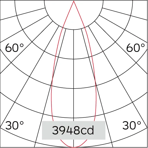 30°