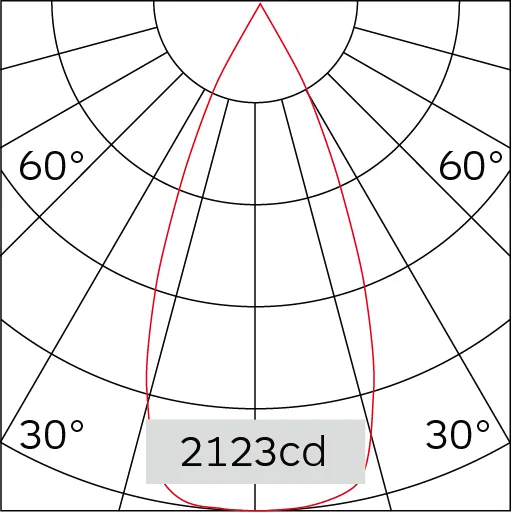 44°