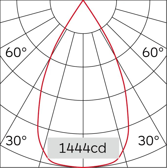53°