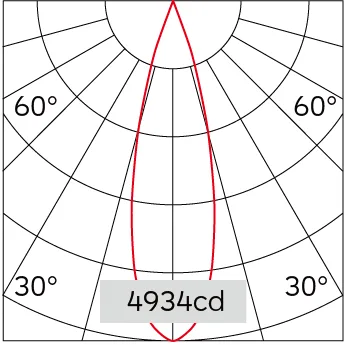 26°