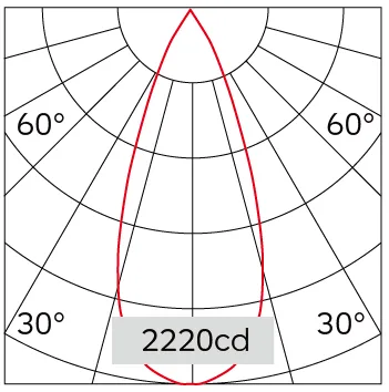 36°
