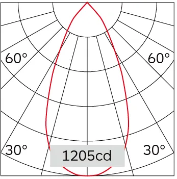 50°