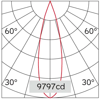 27°