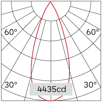 36°