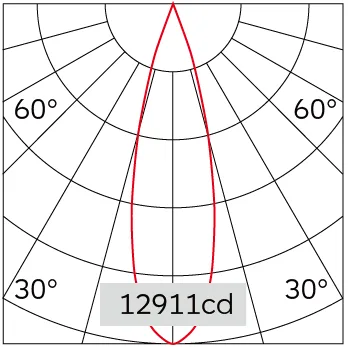 27°