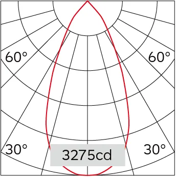 50°