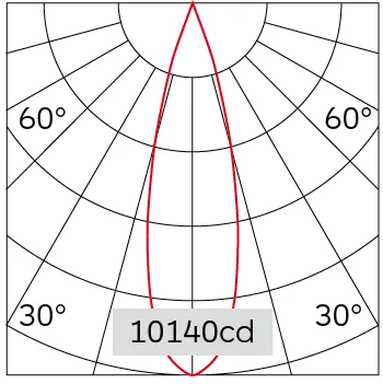 25°