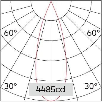 36°
