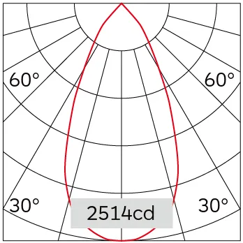 49°