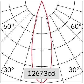 24°