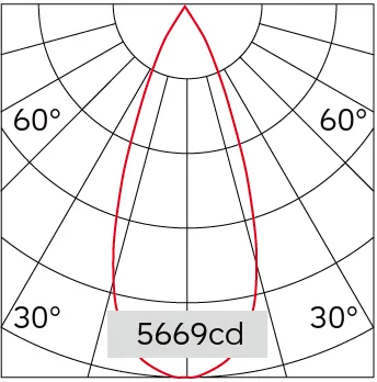37°
