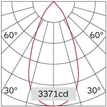 49°