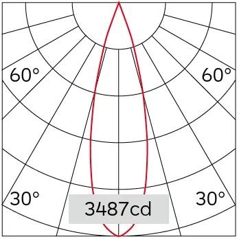28°
