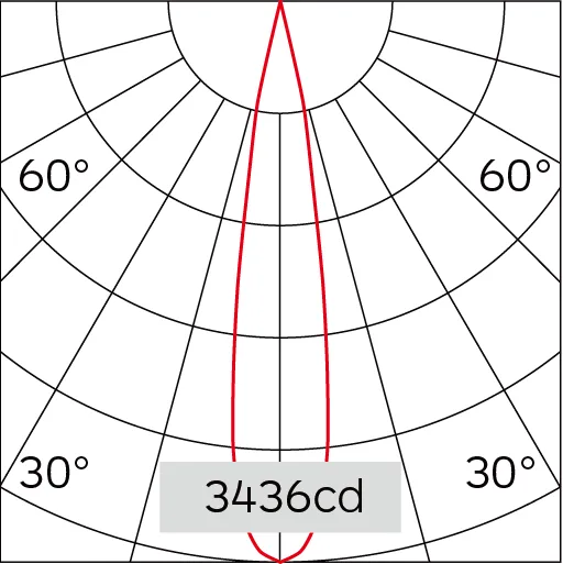 21°