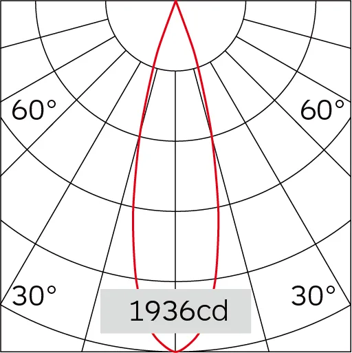 27°