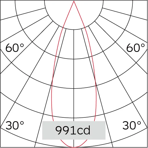 35°