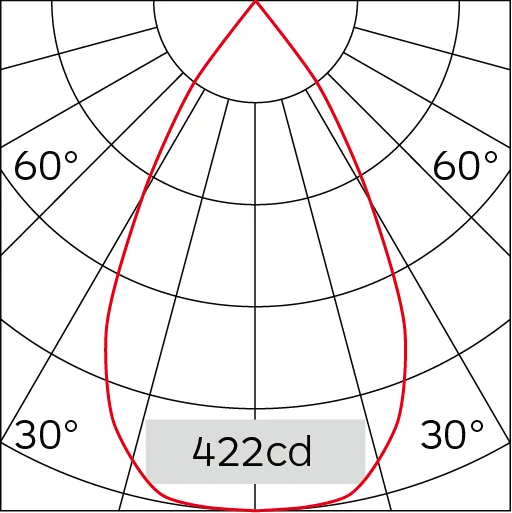 60°