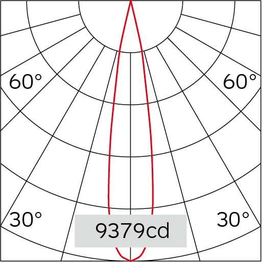 17°
