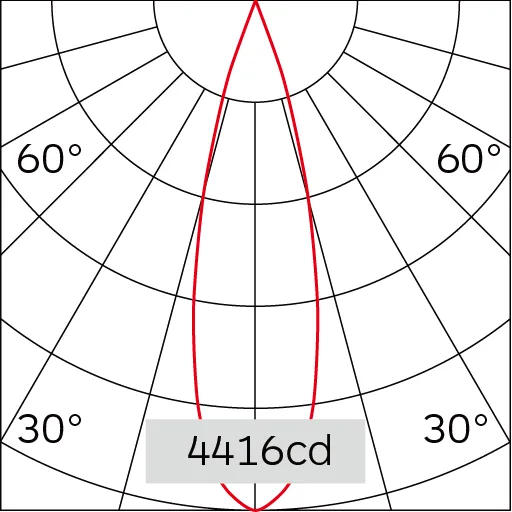 25°