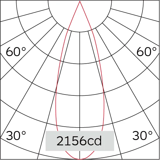 34°