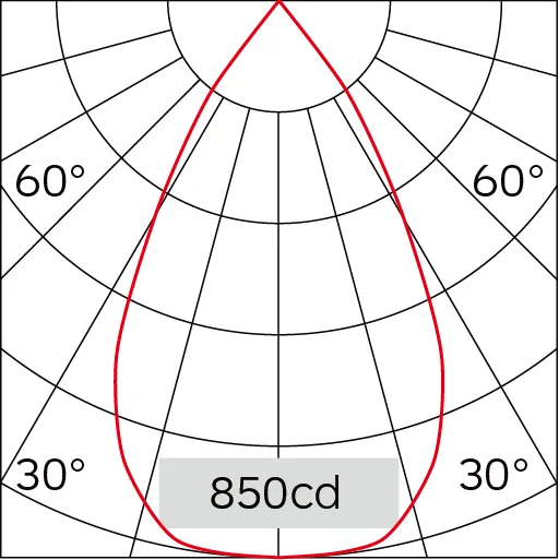 60°