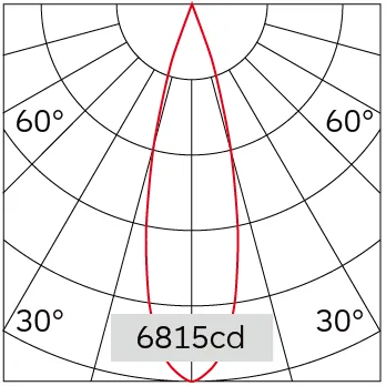 29°