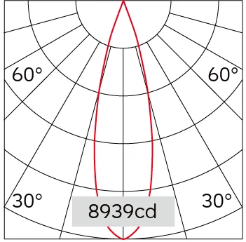 29°