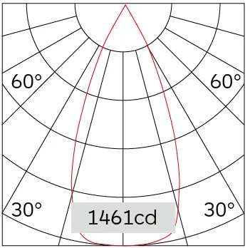 40°