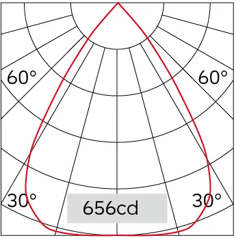 69°