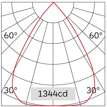 69°